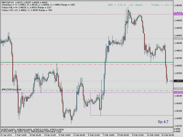 Click to Enlarge

Name: gbpchf4-1.gif
Size: 16 KB