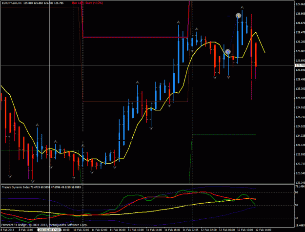 Click to Enlarge

Name: 12 feb eurjpy.gif
Size: 32 KB