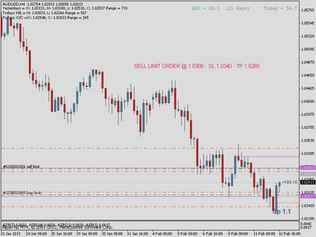 Click to Enlarge

Name: audusd4.gif
Size: 15 KB