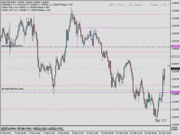 Click to Enlarge

Name: audusd42.gif
Size: 17 KB