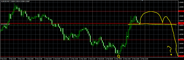 Click to Enlarge

Name: AUDUSD 1.03.PNG
Size: 47 KB