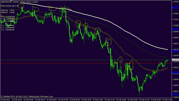 Click to Enlarge

Name: gbpnzd 5 min chart.gif
Size: 23 KB