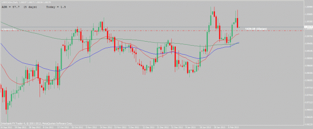 Click to Enlarge

Name: usdcad-2-12-13.gif
Size: 23 KB