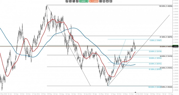 Click to Enlarge

Name: eu daily with fibs 13 2 2013.jpg
Size: 114 KB