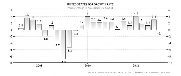 Click to Enlarge

Name: US_GDP.jpg
Size: 55 KB
