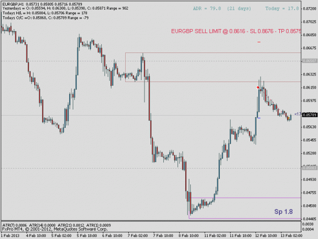 Click to Enlarge

Name: eurgbp4-a1.gif
Size: 15 KB