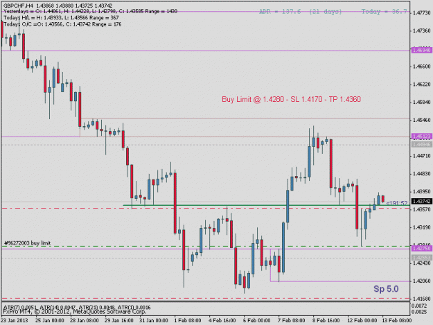 Click to Enlarge

Name: gbpchf-a.gif
Size: 15 KB