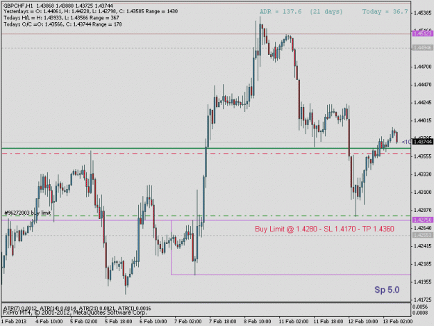 Click to Enlarge

Name: gbpchf-a1.gif
Size: 16 KB