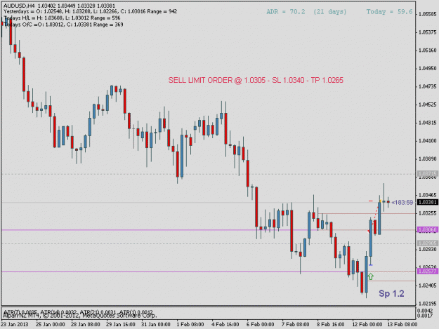 Click to Enlarge

Name: audusd4a.gif
Size: 14 KB