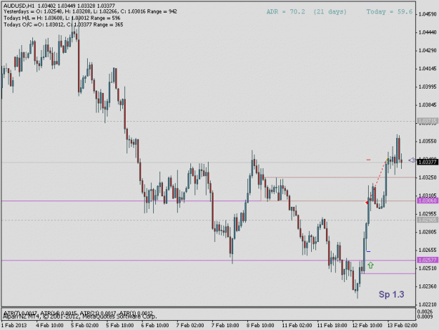 Click to Enlarge

Name: audusd4a1.gif
Size: 15 KB