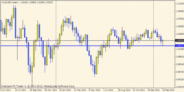 Click to Enlarge

Name: aud weekly.gif
Size: 14 KB