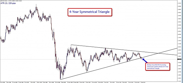 Click to Enlarge

Name: GBPUSD_-_4-Year_Symmetrical_Triangle_(2-12).jpg
Size: 84 KB