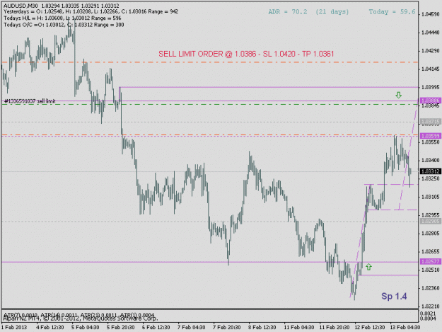 Click to Enlarge

Name: audusd30.gif
Size: 15 KB