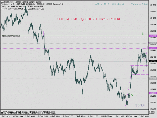 Click to Enlarge

Name: audusd30a.gif
Size: 17 KB