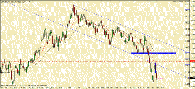 Click to Enlarge

Name: gbpchf.gif
Size: 48 KB