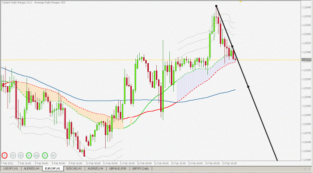 Click to Enlarge

Name: eurchf h1.gif
Size: 246 KB