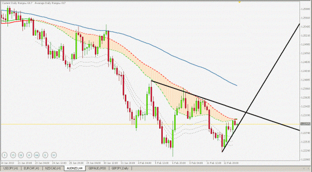 Click to Enlarge

Name: audnzd h4.gif
Size: 234 KB