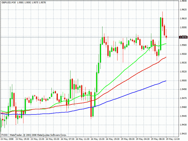 Click to Enlarge

Name: gbpusd-no-brainer.gif
Size: 24 KB