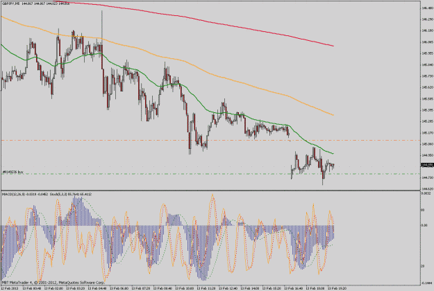 Click to Enlarge

Name: gbpjpy5m.gif
Size: 53 KB