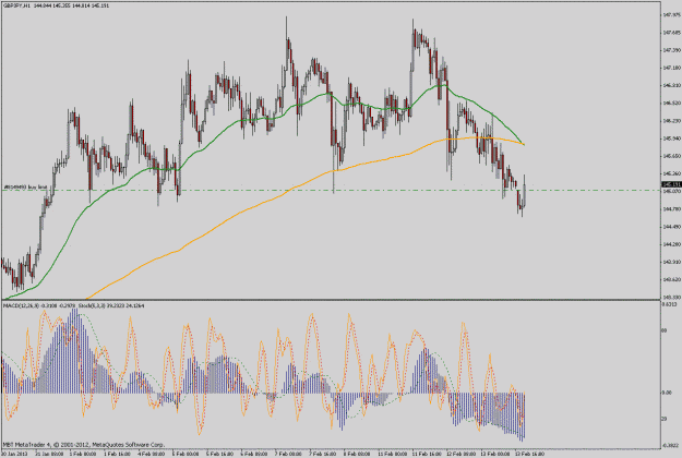 Click to Enlarge

Name: gbpjpy1h.gif
Size: 53 KB