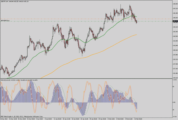 Click to Enlarge

Name: gbpjpy4h.gif
Size: 49 KB