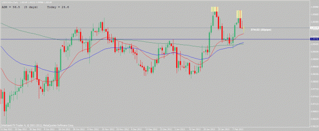 Click to Enlarge

Name: usdcad-2-14-13.gif
Size: 23 KB