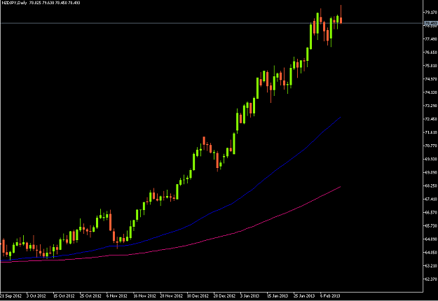 Click to Enlarge

Name: nzdjpy.png
Size: 25 KB