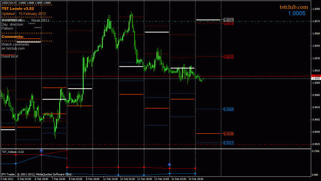 Click to Enlarge

Name: usdcad_lv_150213.gif
Size: 29 KB