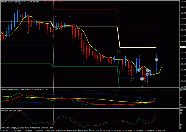 Click to Enlarge

Name: 15 feb eurjpy.gif
Size: 27 KB