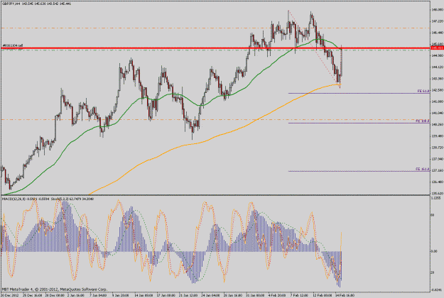 Click to Enlarge

Name: gbpjpy4h.gif
Size: 51 KB