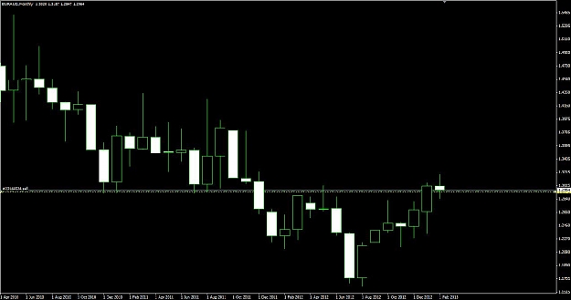 Click to Enlarge

Name: EURAUD_monthly evening Star_15.02.13.jpg
Size: 57 KB