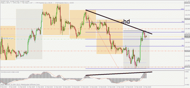 Click to Enlarge

Name: eurjpy m30.gif
Size: 38 KB