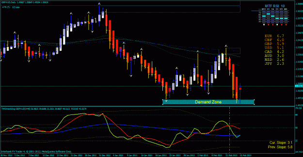 Click to Enlarge

Name: gbp aud 2-16-2013 day.gif
Size: 35 KB