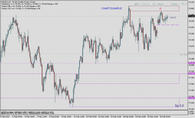 Click to Enlarge

Name: nzdjpy1hexample.gif
Size: 20 KB