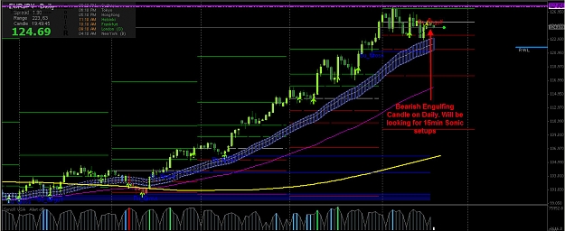 Click to Enlarge

Name: Daily EJ Candle Pattern.jpg
Size: 213 KB