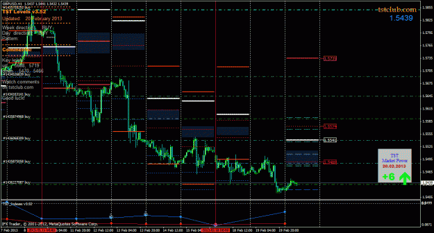 Click to Enlarge

Name: gbpusd_lv_200213.gif
Size: 37 KB
