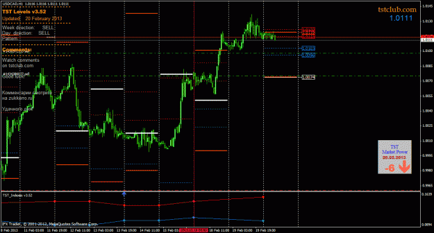Click to Enlarge

Name: usdcad_lv_200213.gif
Size: 32 KB