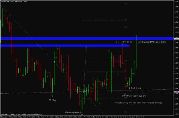 Click to Enlarge

Name: gbpusd_80520_trade_progression.gif
Size: 21 KB