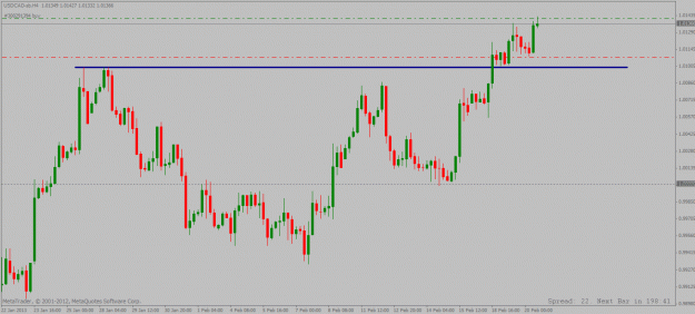Click to Enlarge

Name: usdcad long trade 4hour 20 02 2013.gif
Size: 20 KB