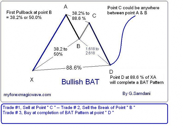 Click to Enlarge

Name: Bullish BAT with 3 Trades.JPG
Size: 59 KB