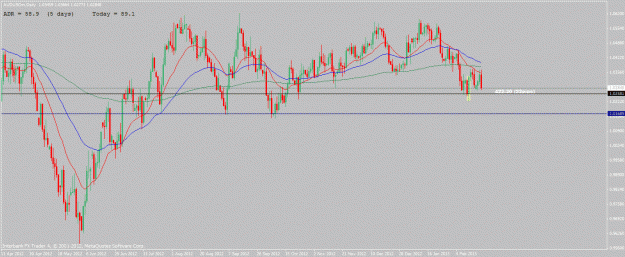 Click to Enlarge

Name: audusd-2-20-13.gif
Size: 27 KB