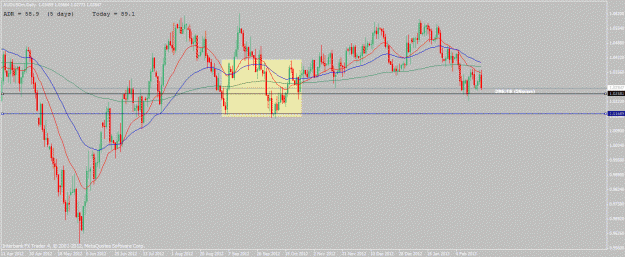 Click to Enlarge

Name: audusd-2-20-13.gif2.gif
Size: 28 KB