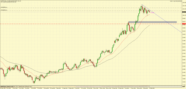 Click to Enlarge

Name: chfjpy.gif
Size: 64 KB