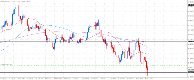 Click to Enlarge

Name: GBPAUD Daily.PNG
Size: 52 KB