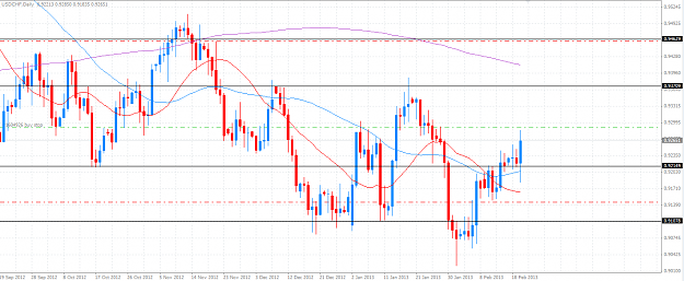 Click to Enlarge

Name: USDCHF Daily.PNG
Size: 58 KB