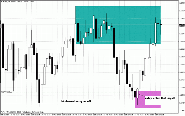 Click to Enlarge

Name: eurusd 21 02 13 h4 demand.gif
Size: 36 KB