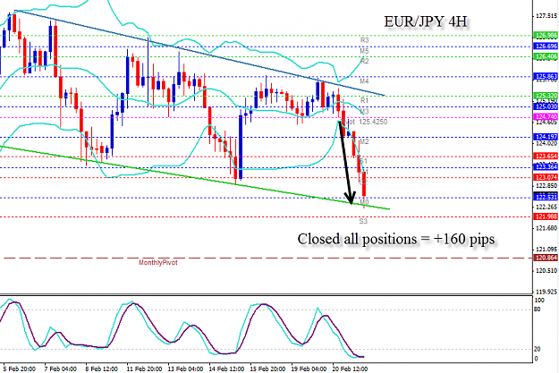 Click to Enlarge

Name: eurjpy4h.png
Size: 45 KB