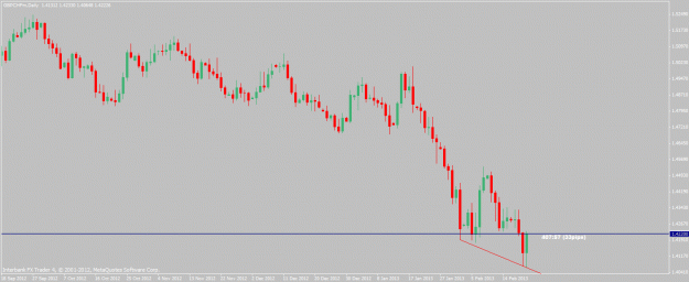 Click to Enlarge

Name: gbpchf-2-21-13.gif
Size: 17 KB