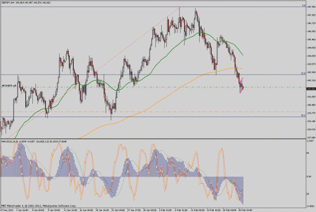 Click to Enlarge

Name: gbpjpy4h.gif
Size: 53 KB