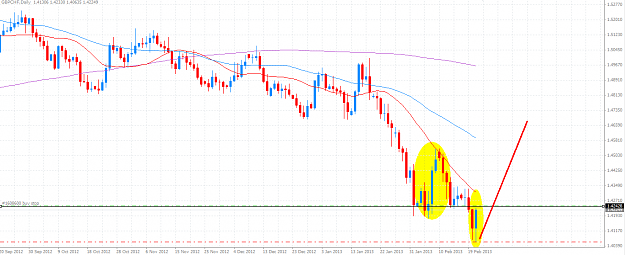 Click to Enlarge

Name: GBPCHF Daily.PNG
Size: 52 KB